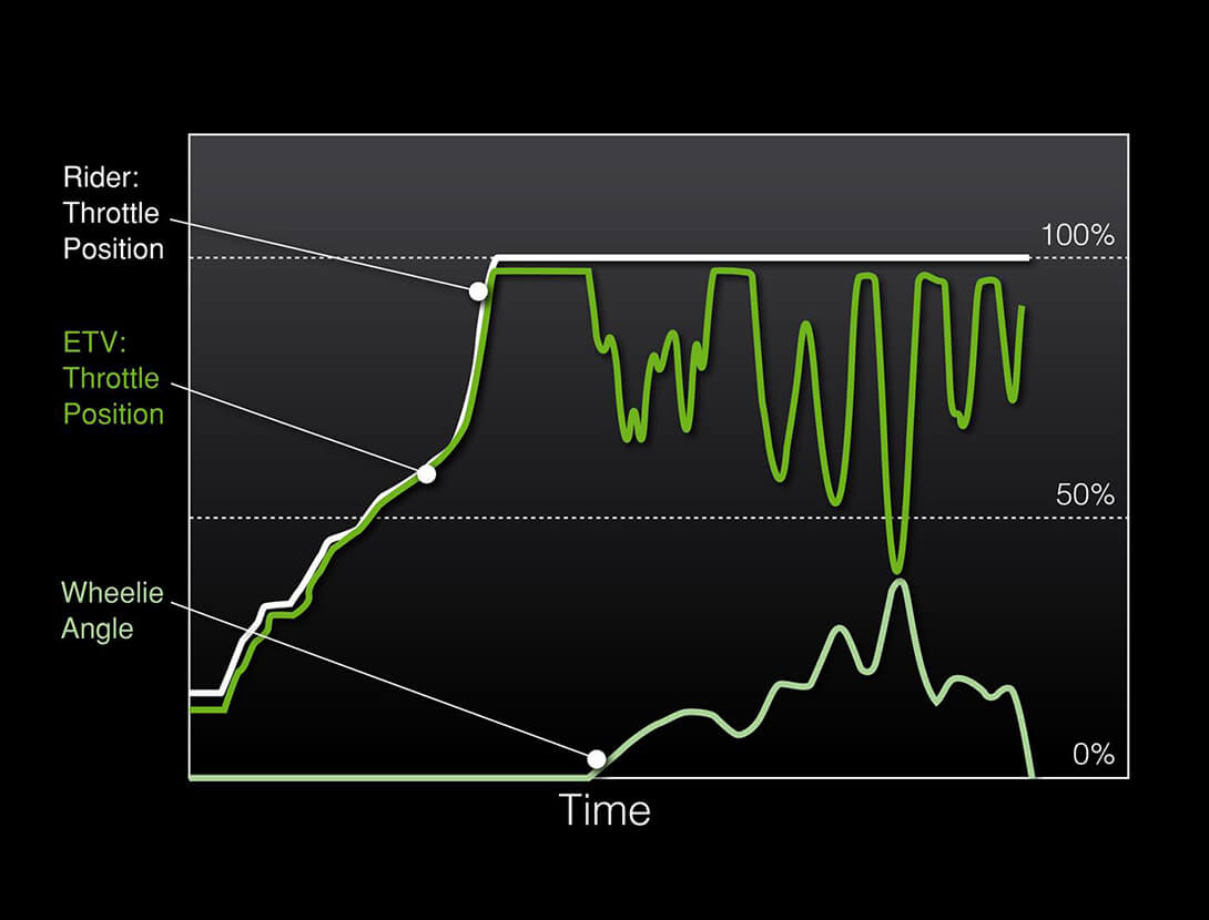 KLCM (KAWASAKI LAUNCH CONTROL MODE)