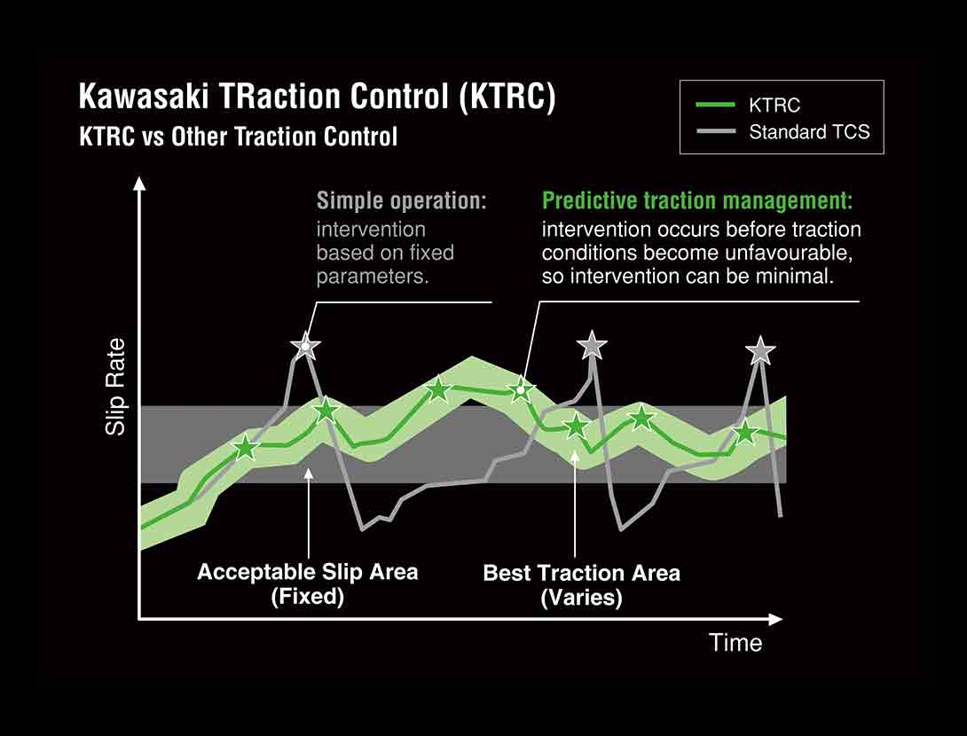 KTRC (KAWASAKI TRACTION CONTROL) (3-MODE)