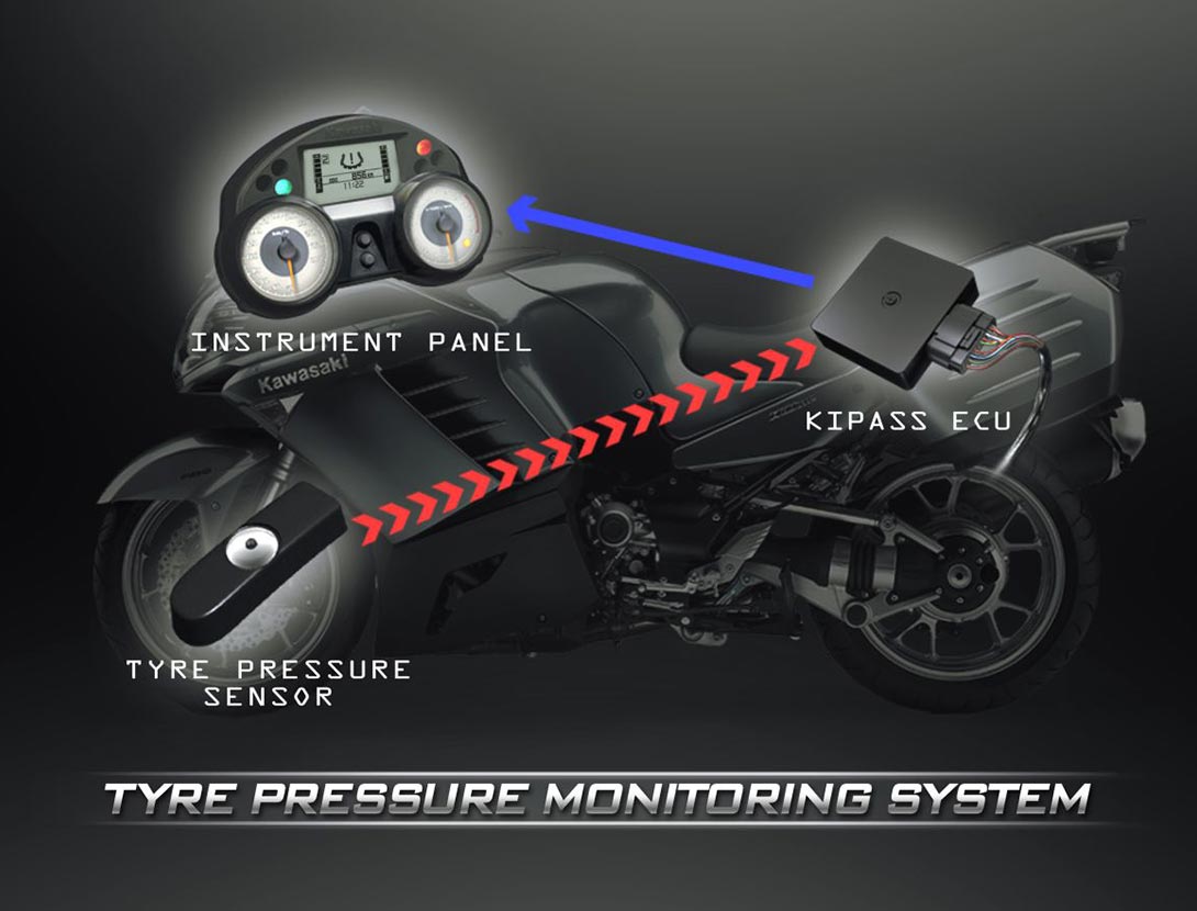 TIRE PRESSURE MONITORING SYSTEM (TPMS)