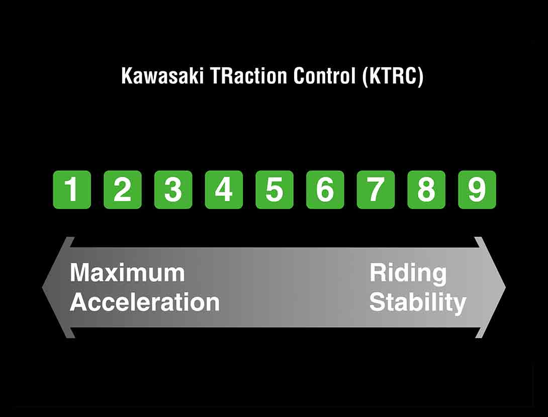 KTRC (KAWASAKI TRACTION CONTROL) (3-MODE)