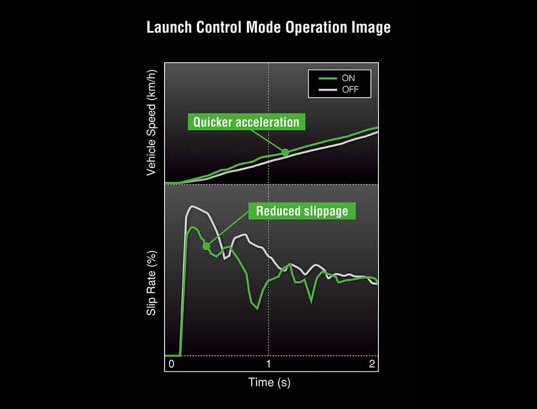 LAUNCH CONTROL MODE