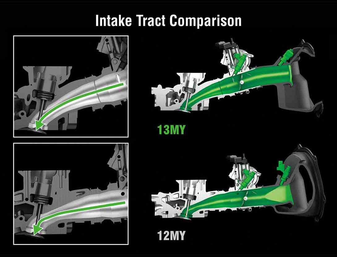 DUAL INJECTORS