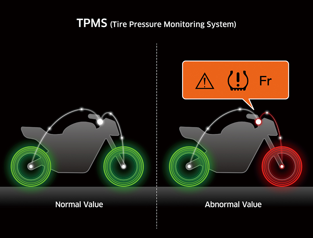 TIRE PRESSURE MONITORING SYSTEM (TPMS)