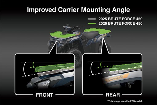 2026 BRUTE FORCE 450 (EPS)