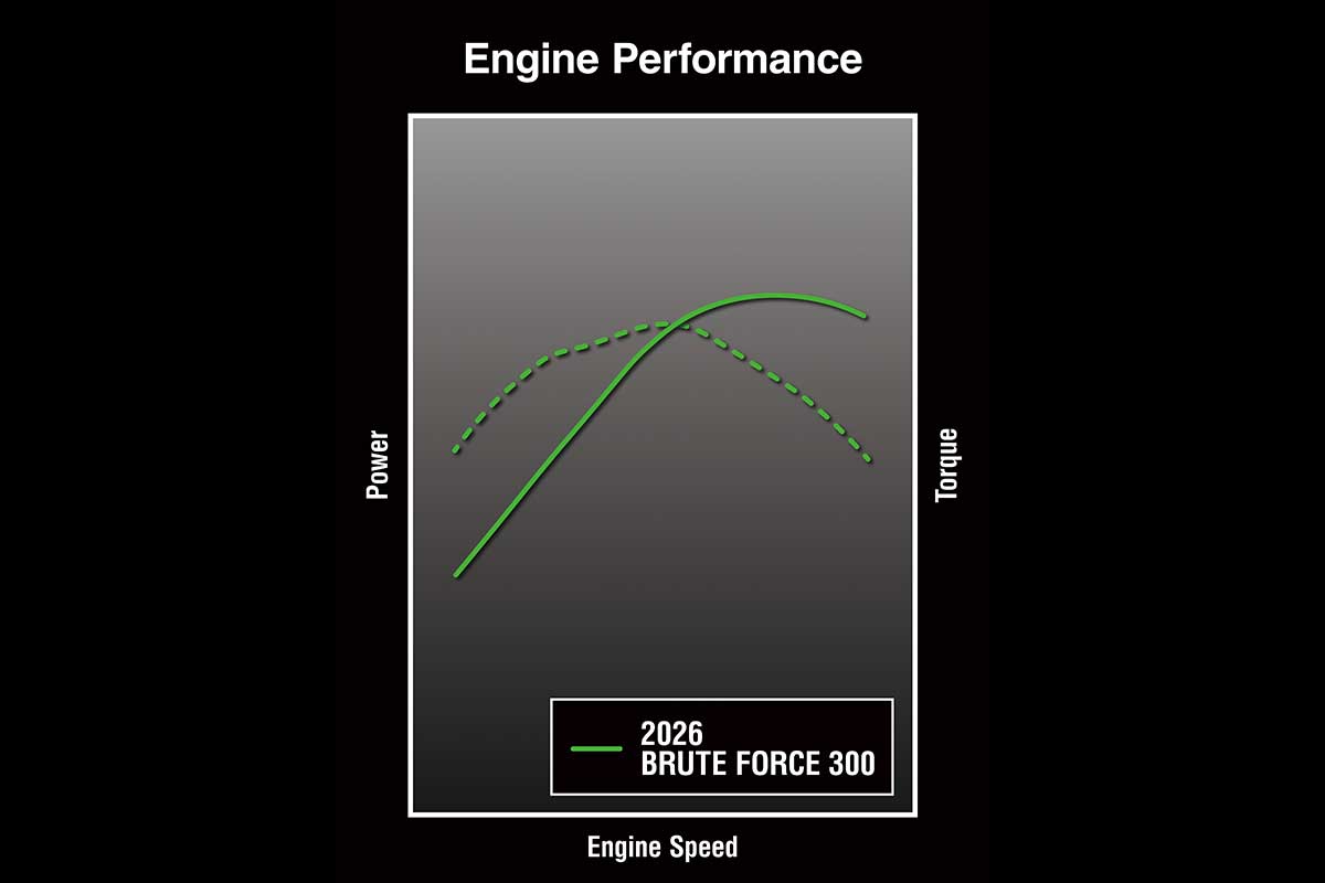 2026 BRUTE FORCE 300