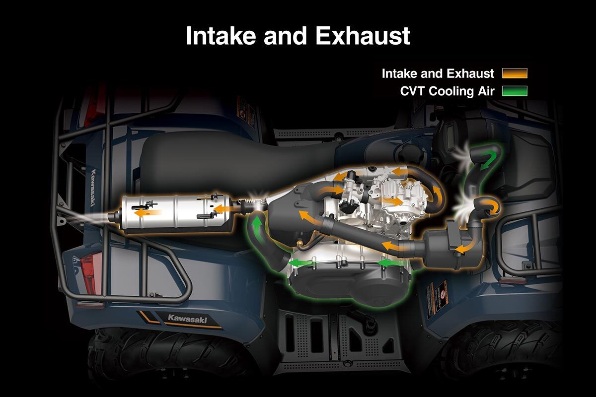 2025 BRUTE FORCE 450